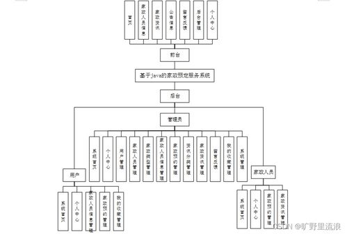 基于Java SSM的家政预定服务系统设计与实现——以北京为例的计算机系统服务架构解析