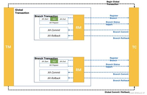 Spring Cloud Alibaba微服务系统架构搭建应用笔记 北京计算机系统服务实战