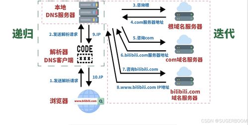 DNS部署与安全 Windows系统管理基础的关键环节