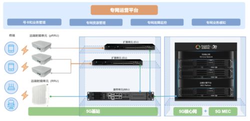 垂直行业迎来5G专网新纪元 亚信科技在北京发布专有5G连接产品体系